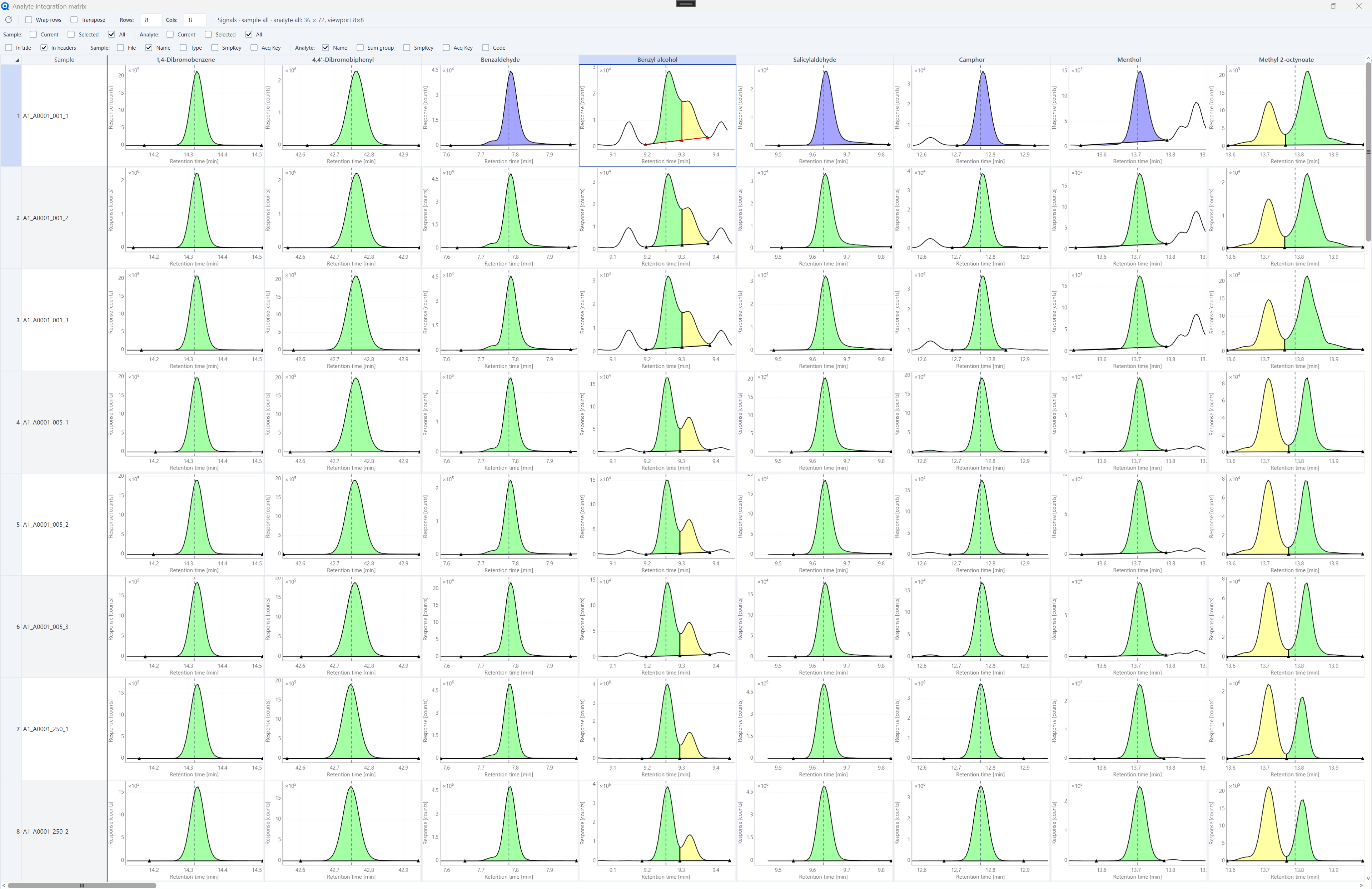 Batch peaks — peak review across the batch