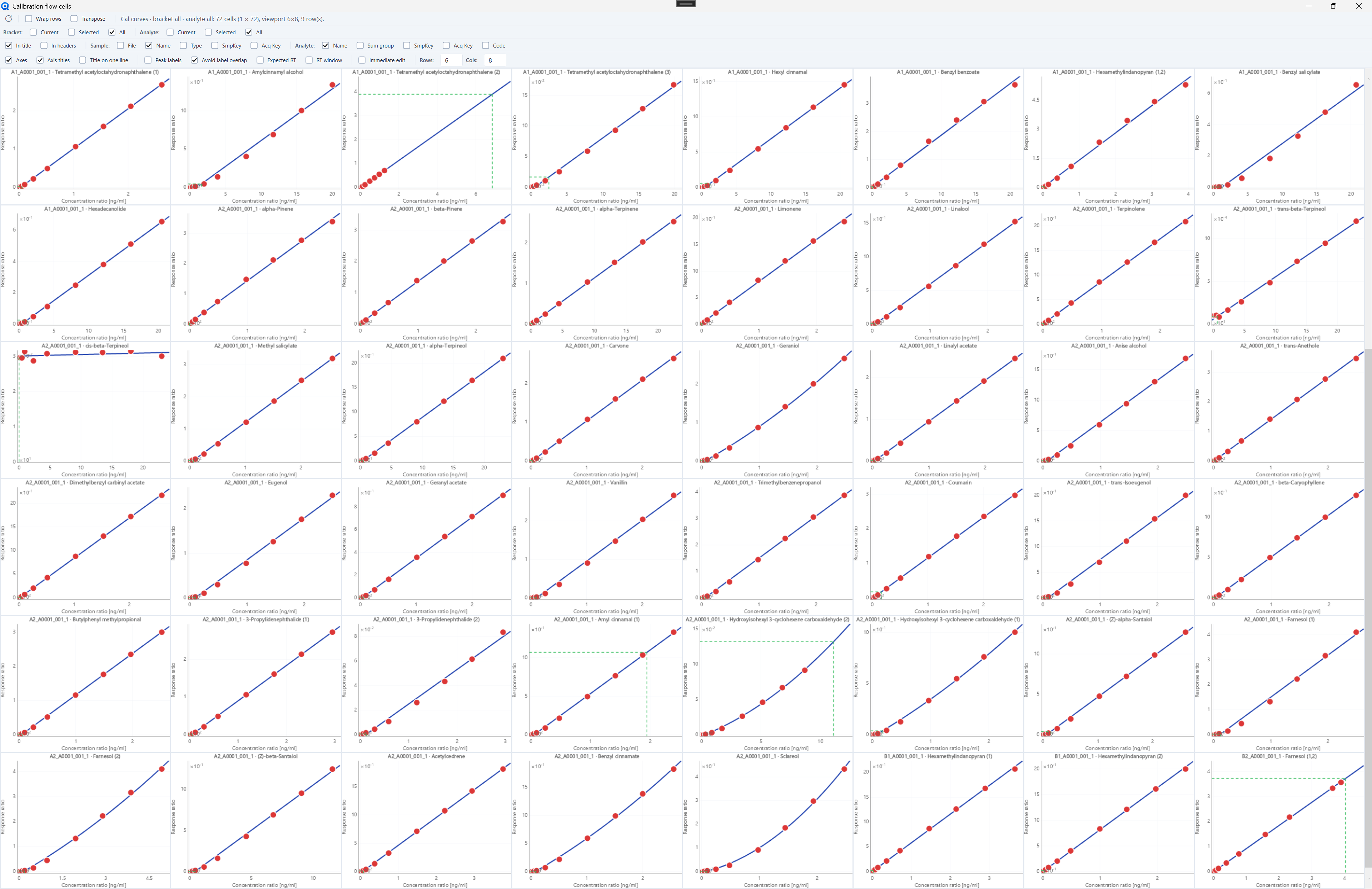 Calibration curves — multi-analyte fits