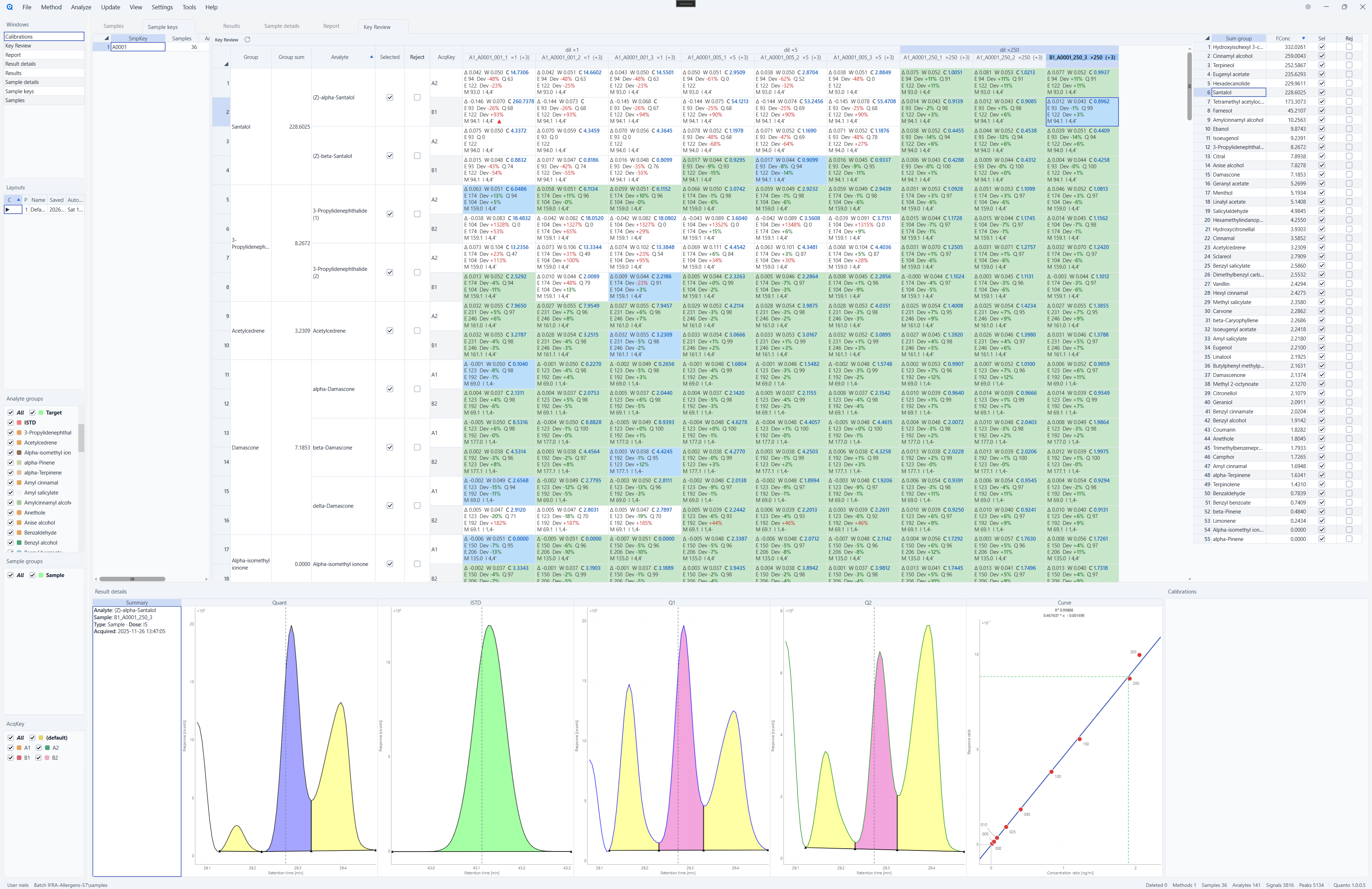 IFRA allergens batch — overview of the example analysis