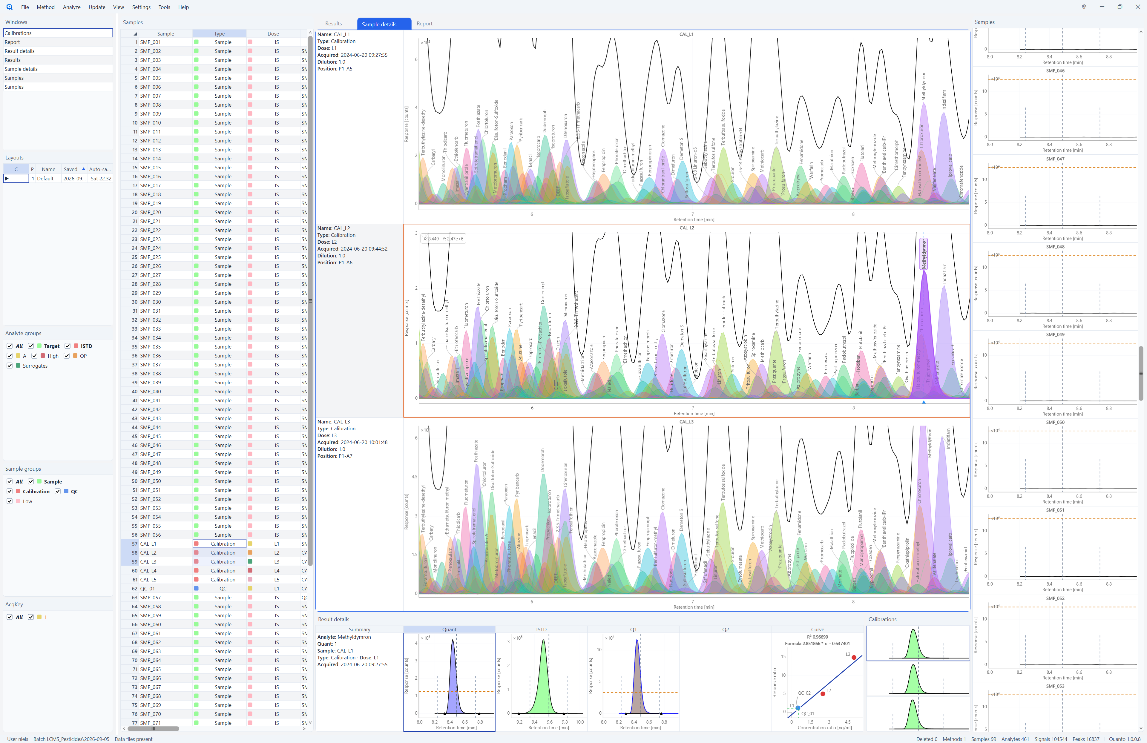 Sample signals — per-sample signal chromatograms